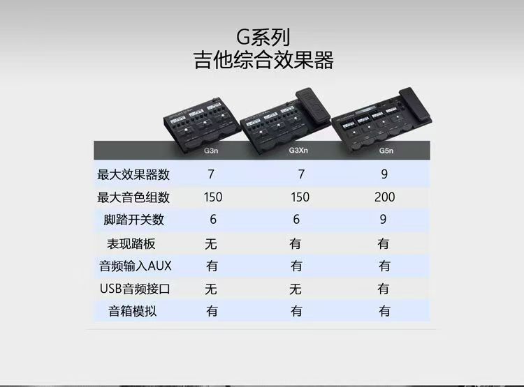2026 ZOO M G3XN Electric Guita - Musical Instrument Zoo 评论和价格
