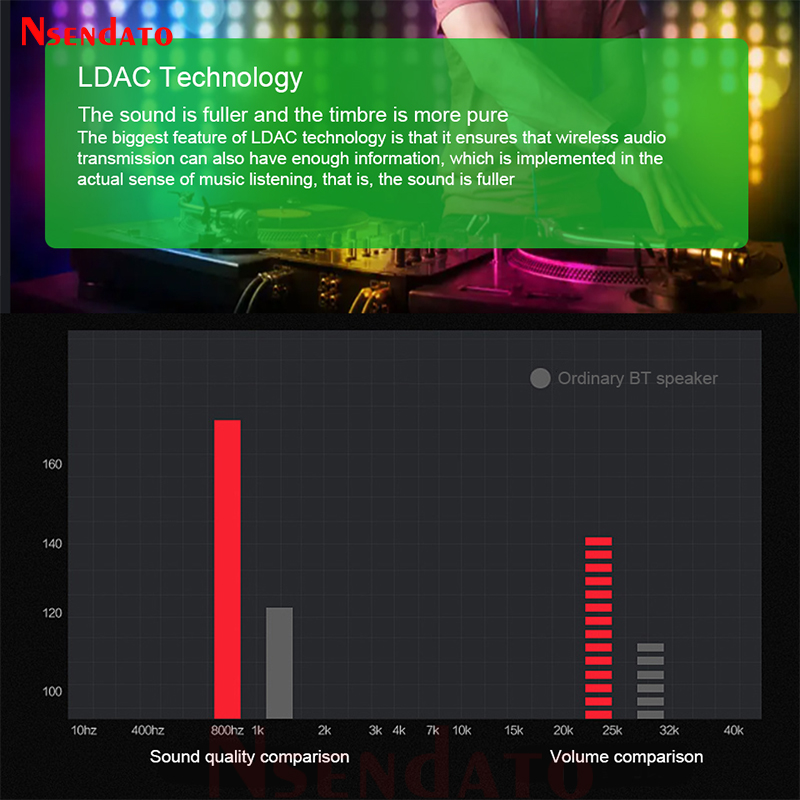Comaptible-Bluetooth 5.0 Music - Musical Instrument Amplifier 评论和价格