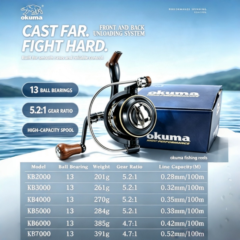 OKUMA-Spinning Reel, MetalUltr - Djembe Hand Drum 评论和价格